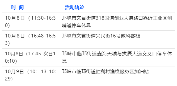 QQ截图20221011131643