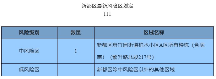 QQ截图20221015220316
