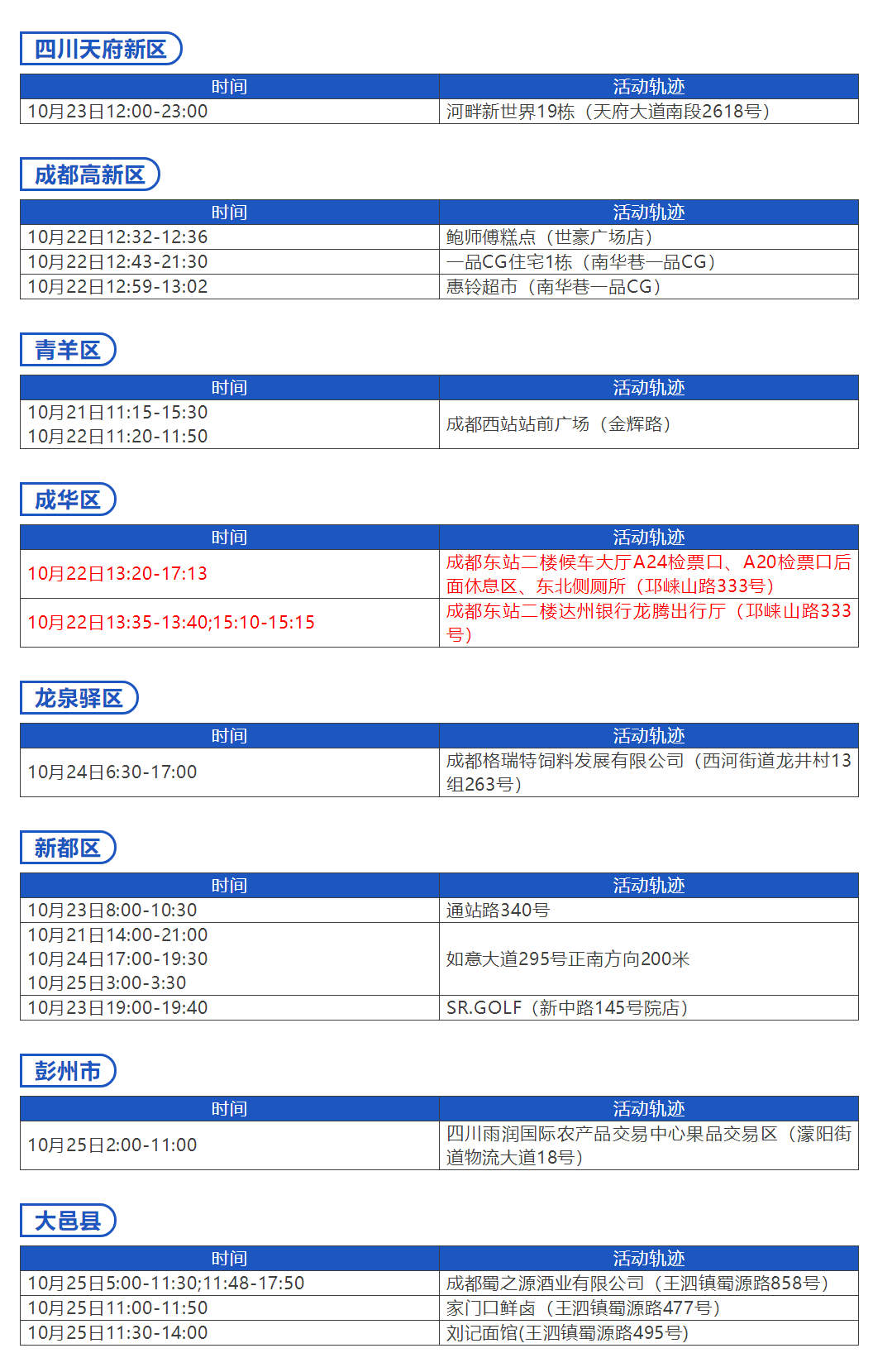 10月26日0-24时，我市无新增本土确诊病例，无新增本土无症状感染者