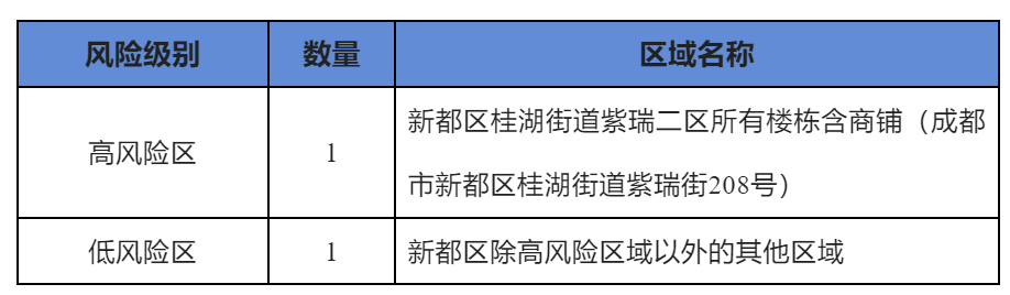 QQ截图20221028085933