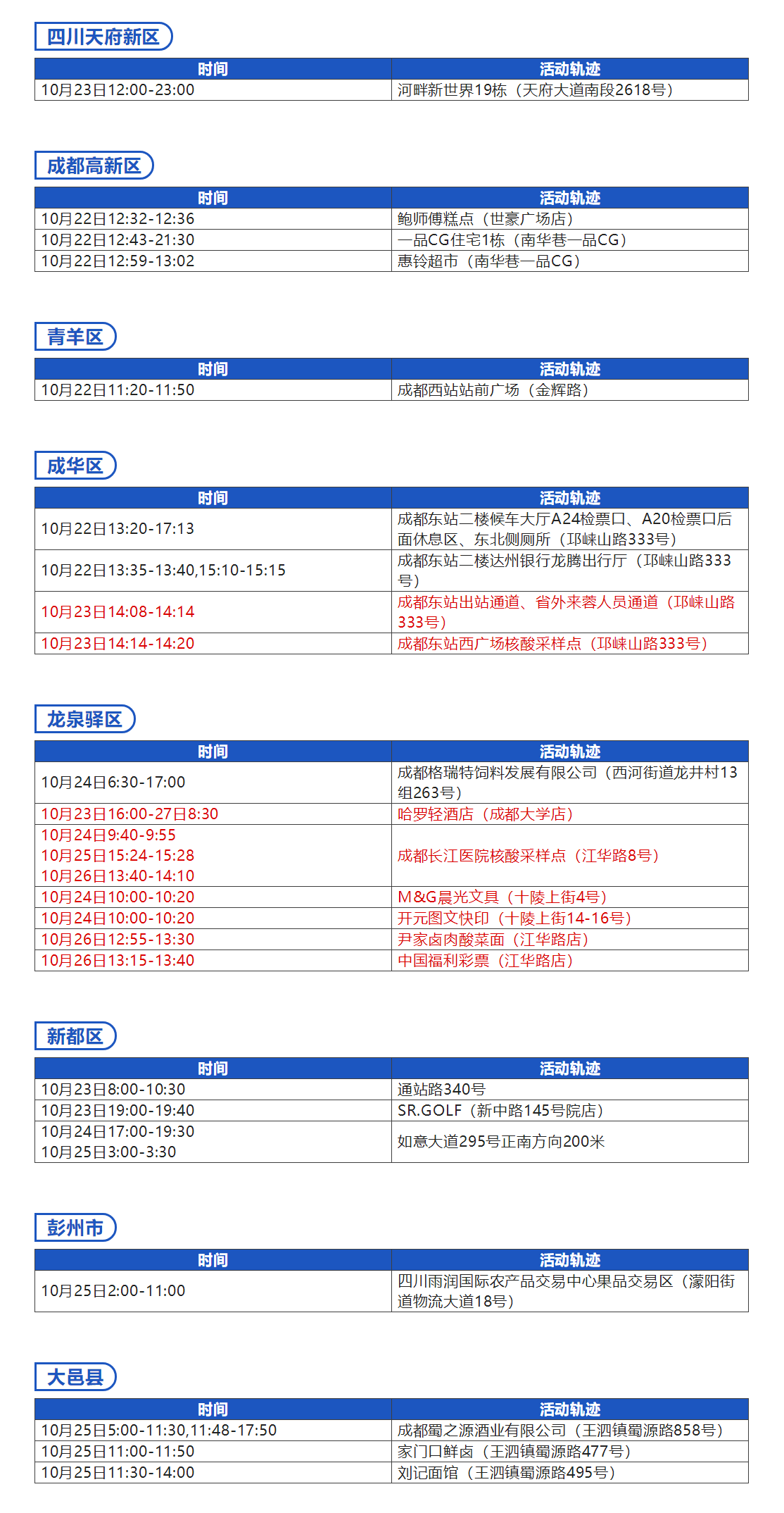 10月27日0-24时，我市新增本土确诊病例1例，无新增本土无症状感染者