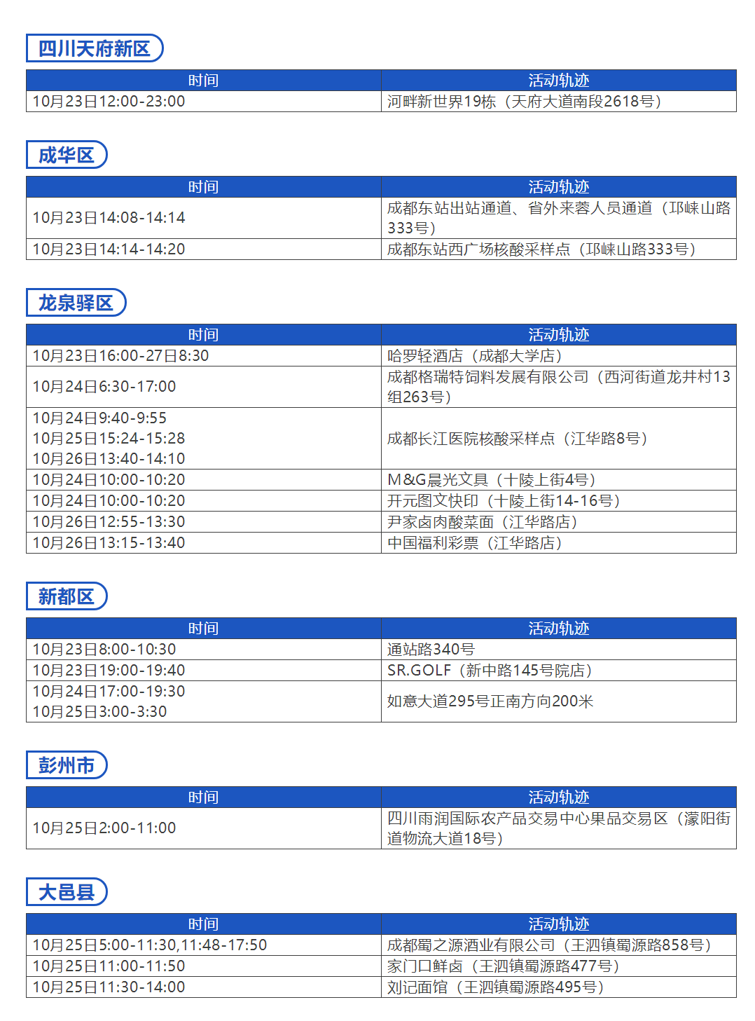 10月28日0-24时，我市无新增本土确诊病例，新增本土无症状感染者1例