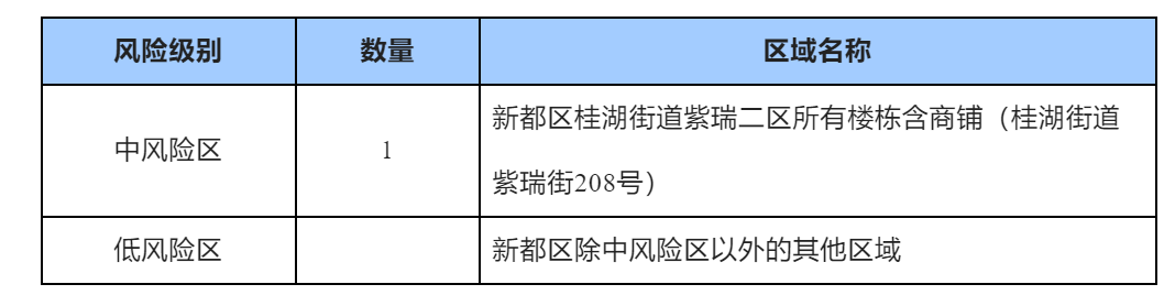 QQ截图20221101070150