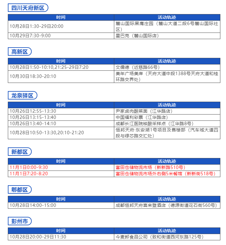 QQ截图20221102092506