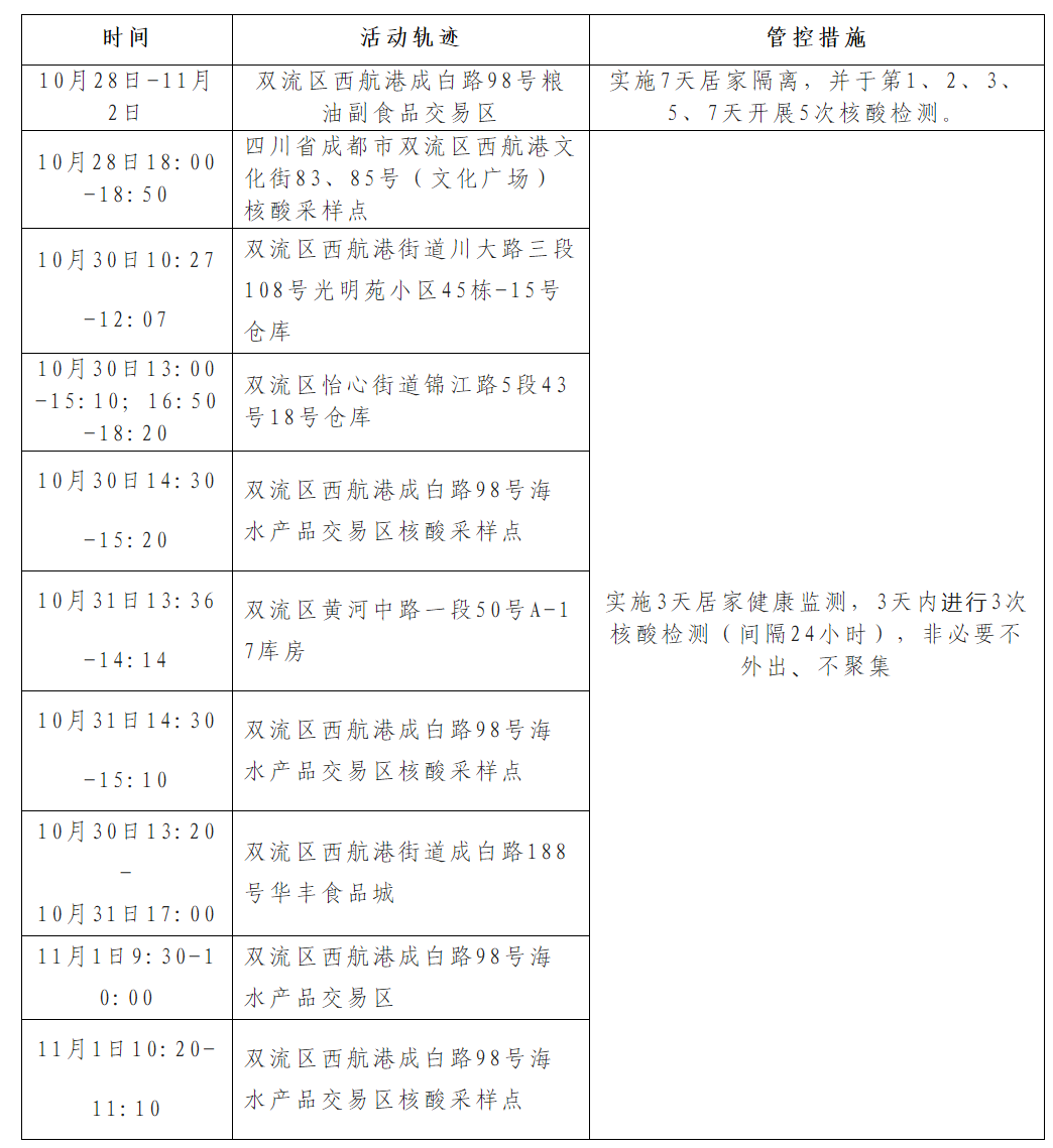 QQ截图20221103070448