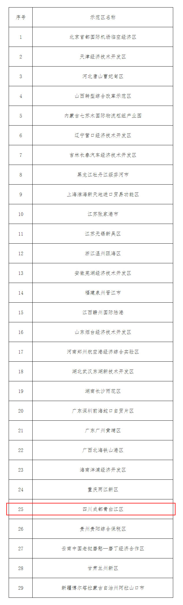 商务部等8部门决定设立29个国家进口贸易促进创新示范区