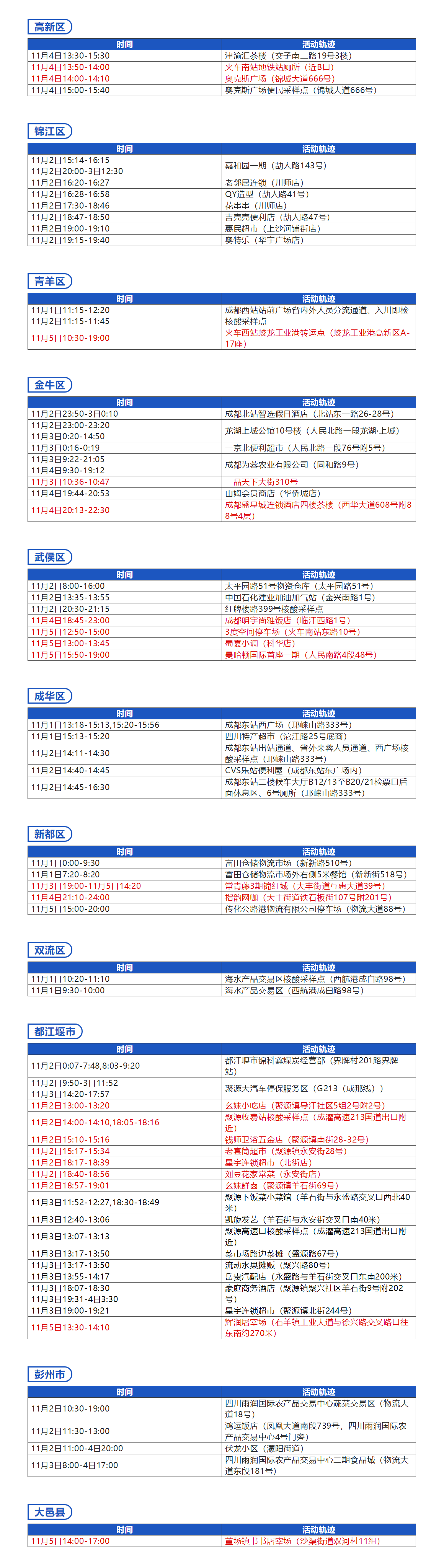 11月6日0-24时，我市无新增本土确诊病例，新增本土无症状感染者2例
