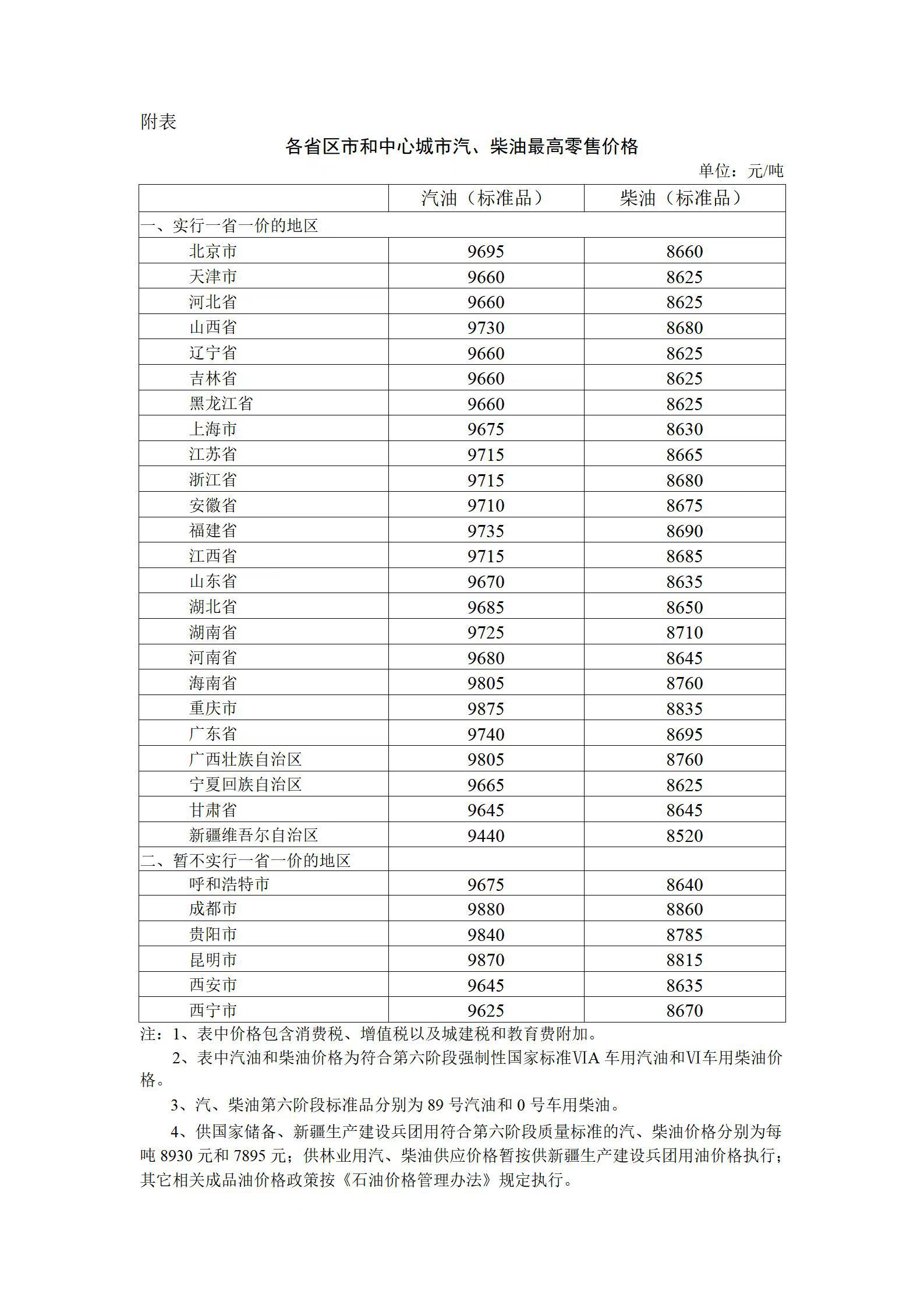 （来源：国家发展改革委网站）