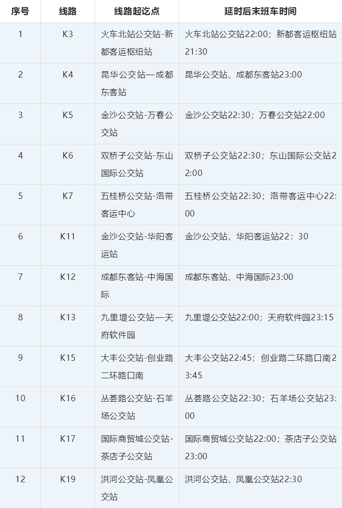 ▲延时线路明细