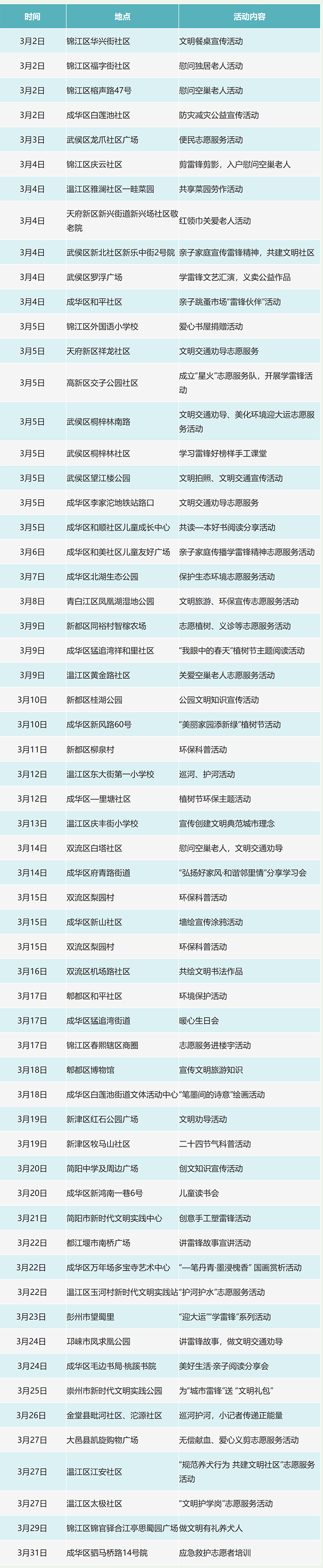 快来！成都小雷锋大型志愿服务活动启动啦！