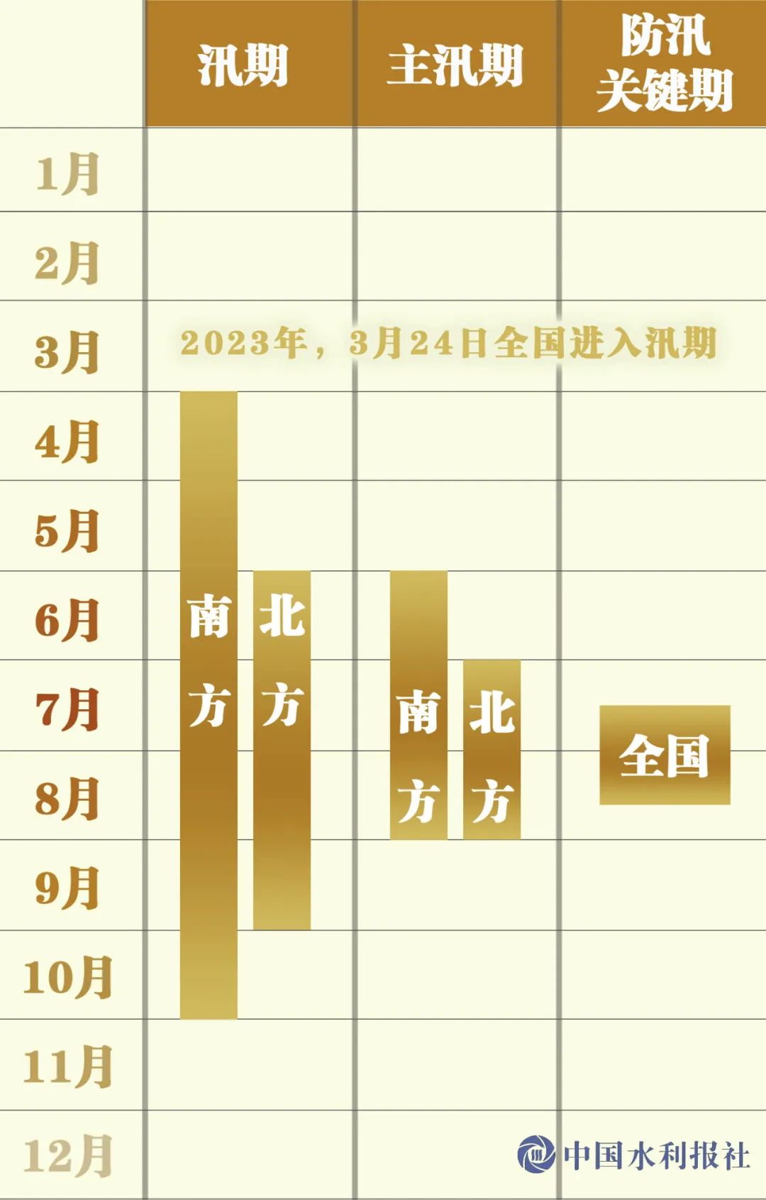 陈思 制图