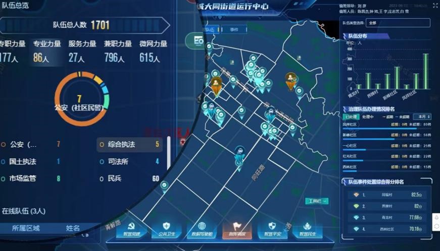 大同街道治理队伍明细