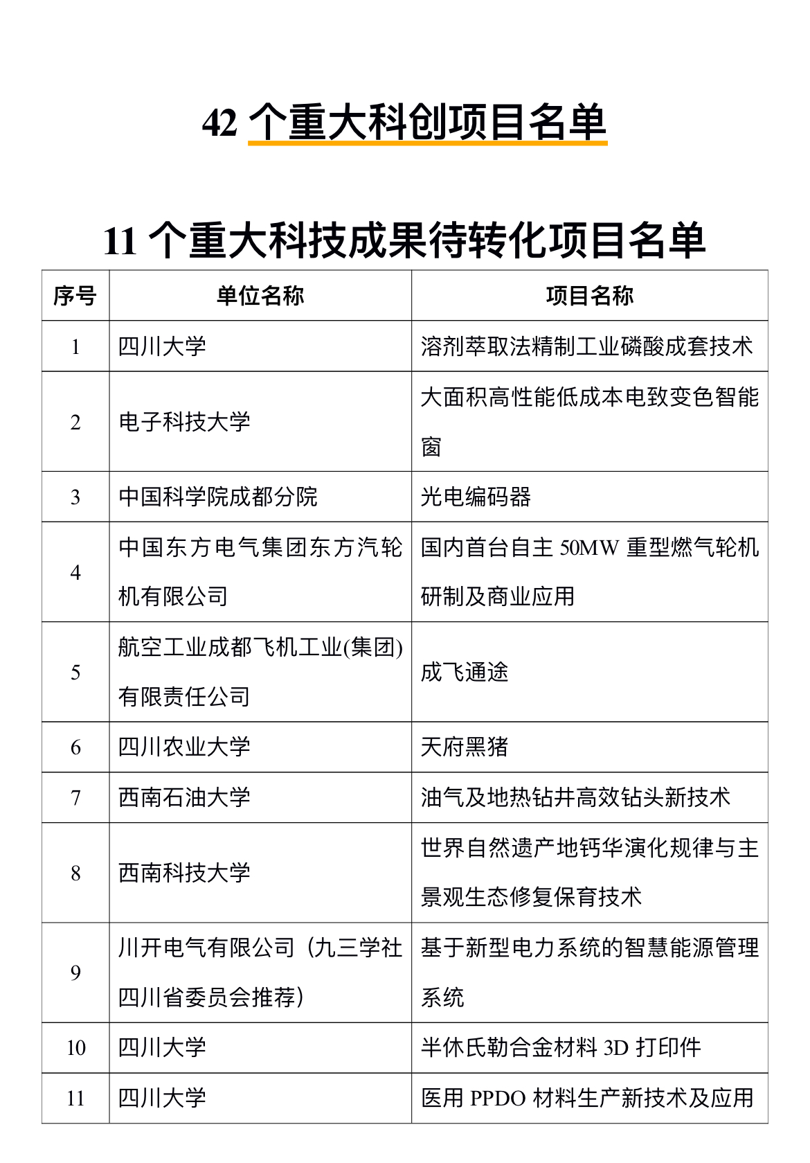 科技2