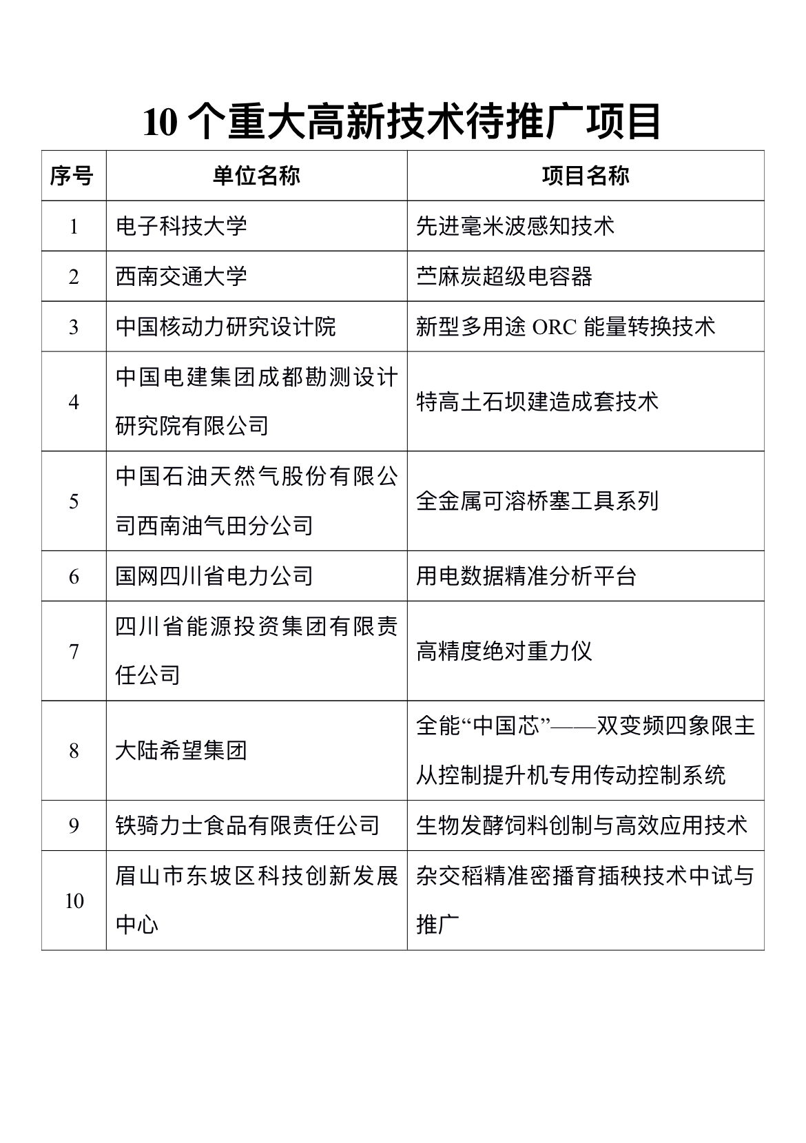 科技3