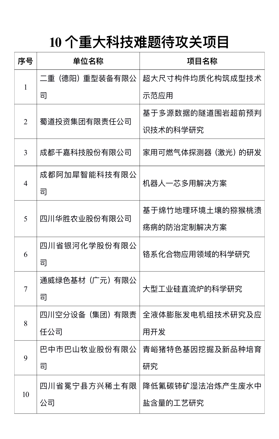 科技4