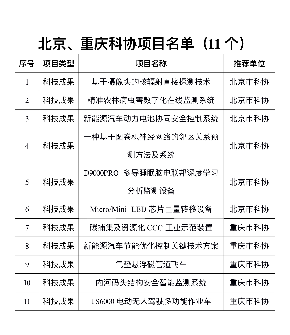 科技5