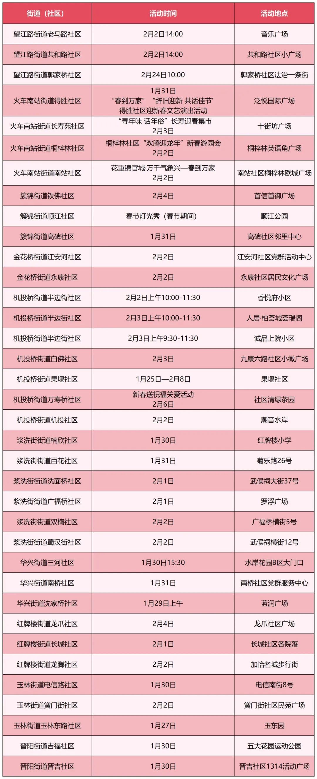 社区1