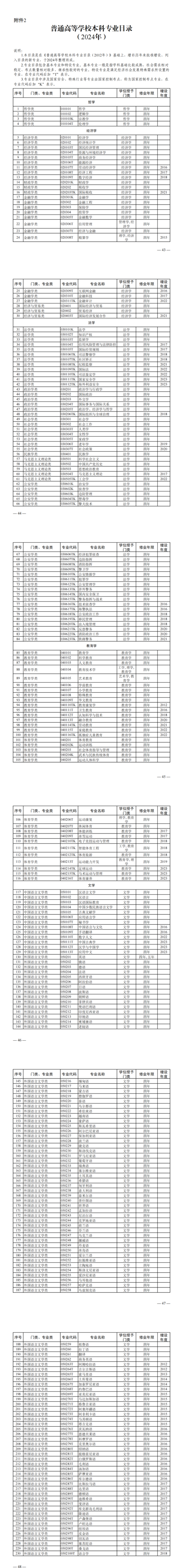 本科1