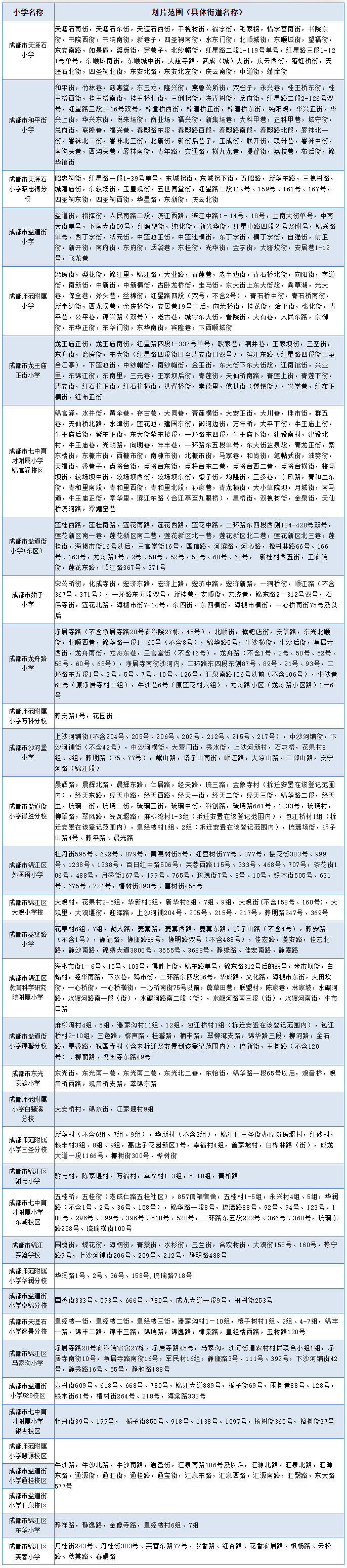 锦江区2024年小学户籍适龄儿童入学划片范围来啦