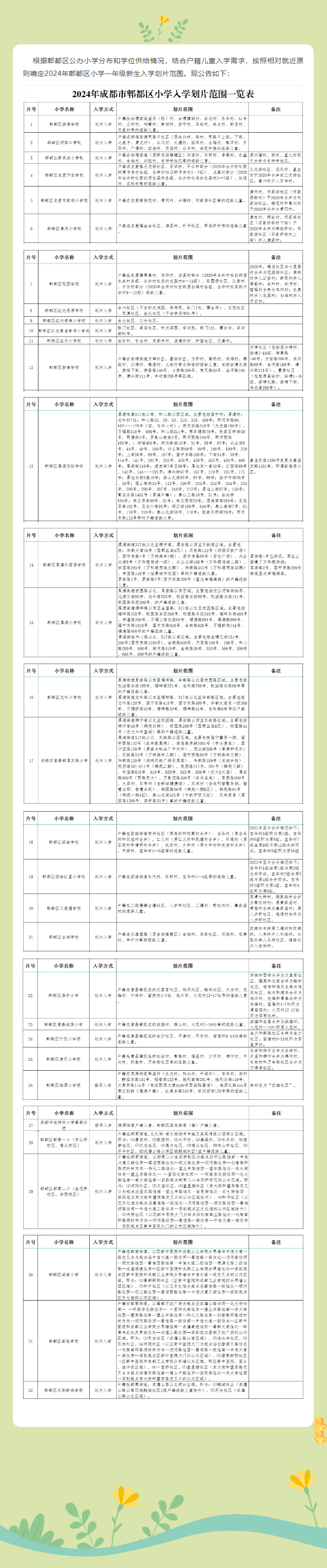 成都市郫都区2024年小学入学划片范围公告