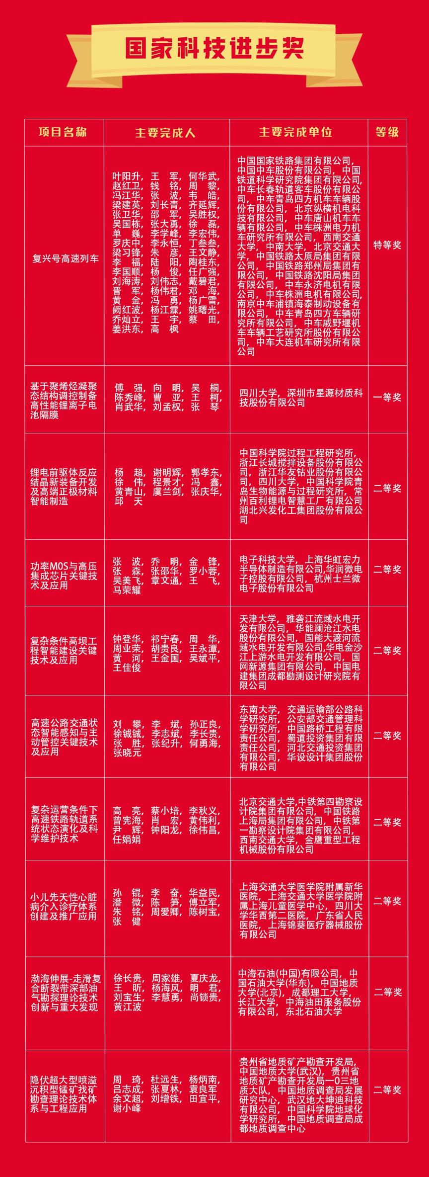 科学3