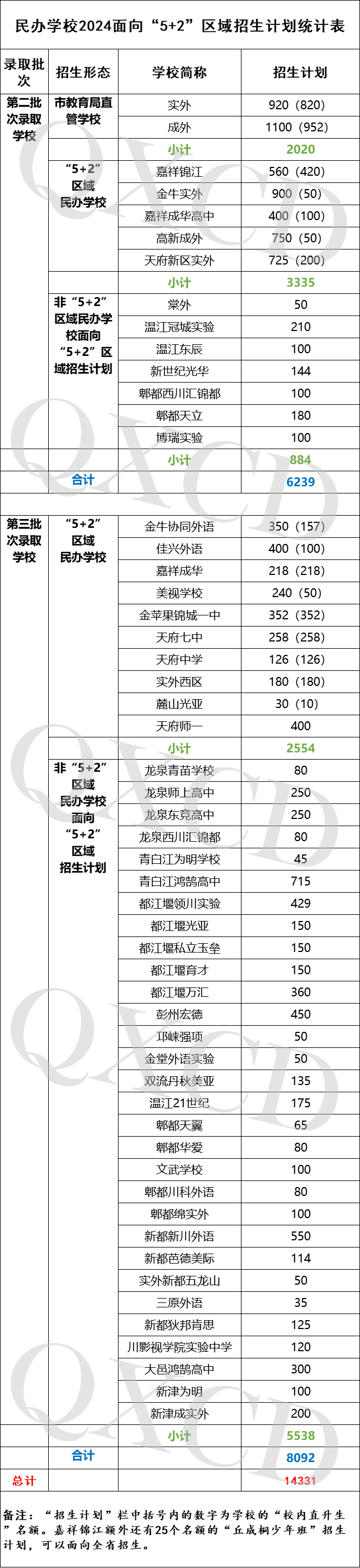 表一