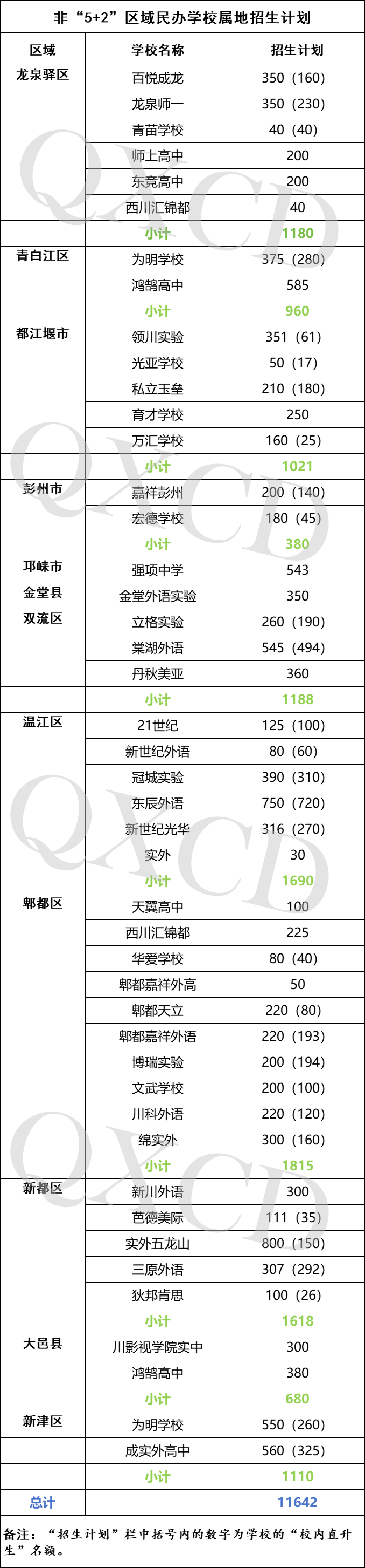 表二