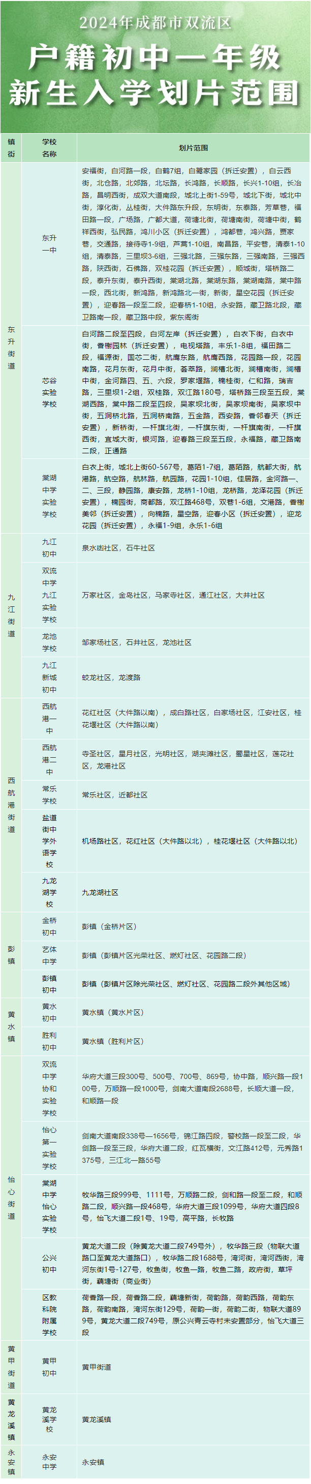 双流初中入学划片出炉！看看你家娃读哪所学校