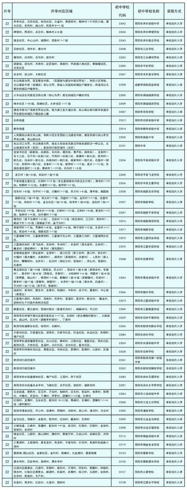 速看！2024年简阳市初中一年级招生计划及范围