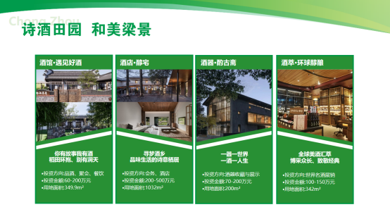 崇州天府酒村强村公司成立并发布机会清单，11个项目等你来！364