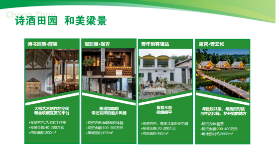 崇州天府酒村强村公司成立并发布机会清单，11个项目等你来！365