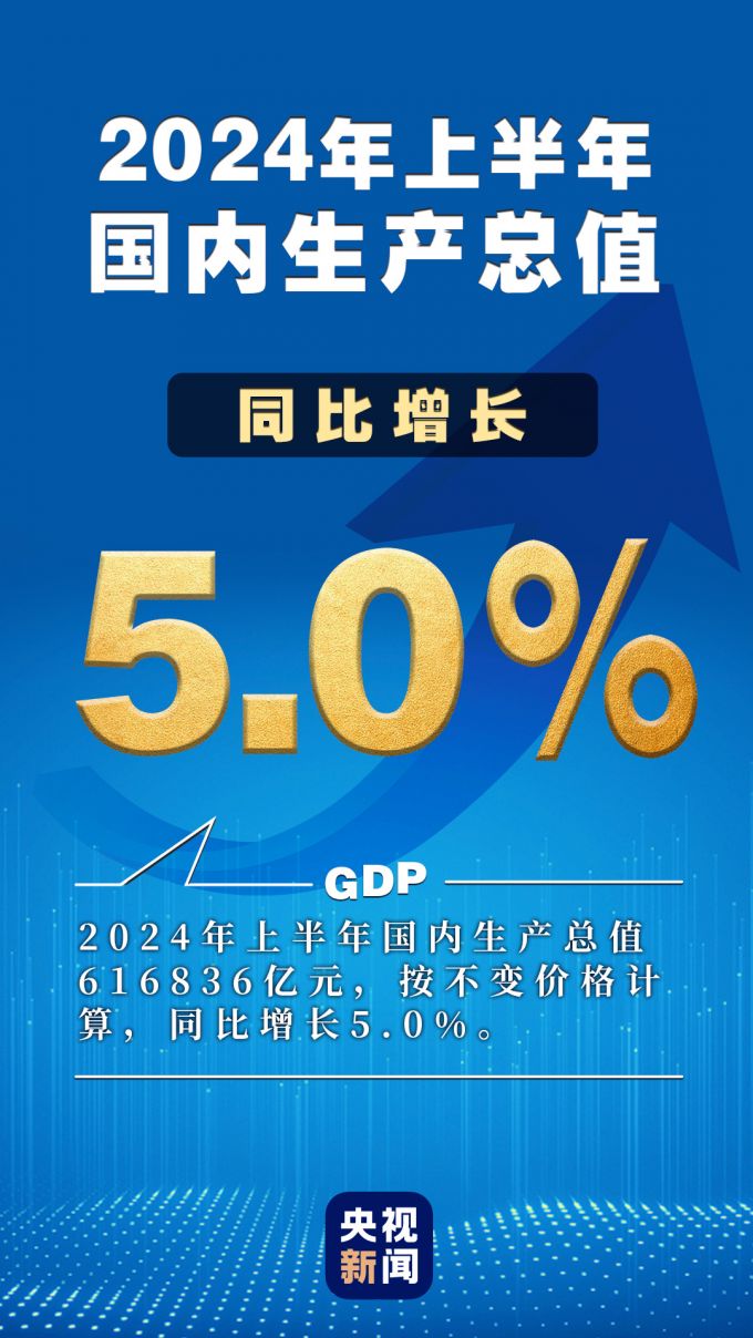 нϰGDPͬ5.0%һ