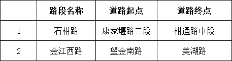 <p>新增点位</p>