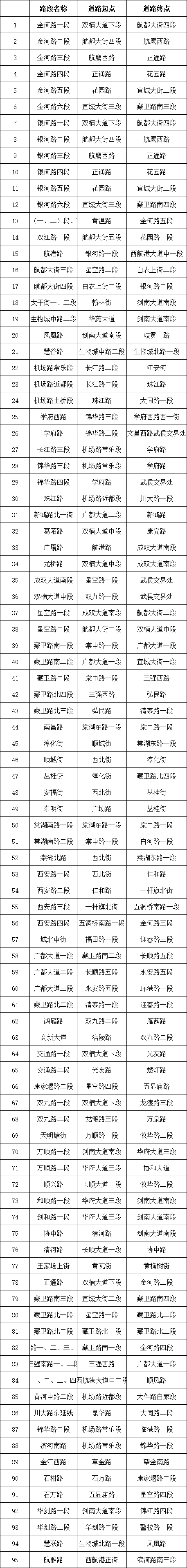 保留点位