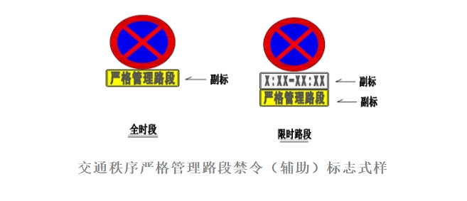 交通秩序严格管理路段禁令（辅助）标志式样
