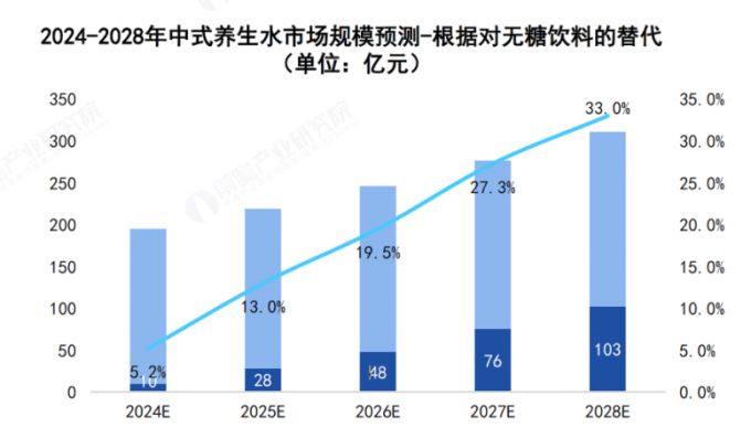 2025营销关键趋势：心智博弈升级社区场景成品牌必争之地