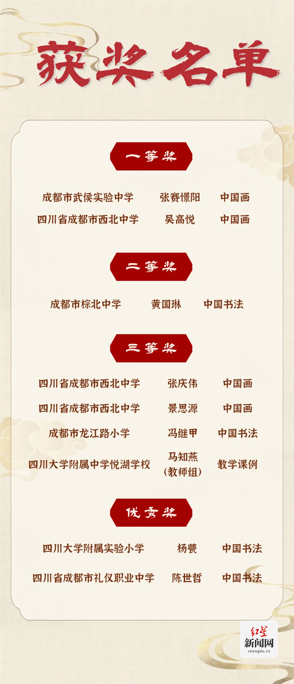 名单