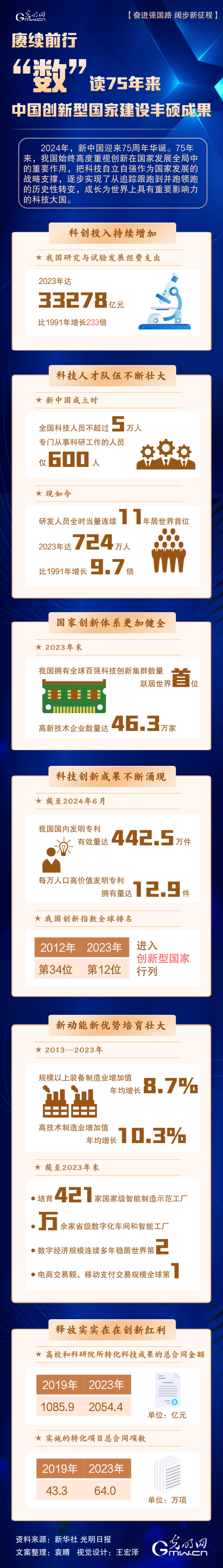 【奋进强国路 阔步新征途】持续前行 “数”读75年来中国革命型国度开垦丰硕后果