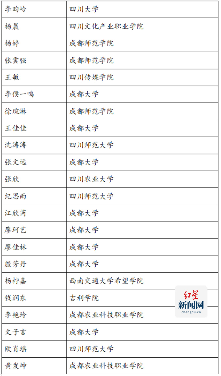 （网站版）超10万人参与  方志进高校线上答题获奖名单出炉595