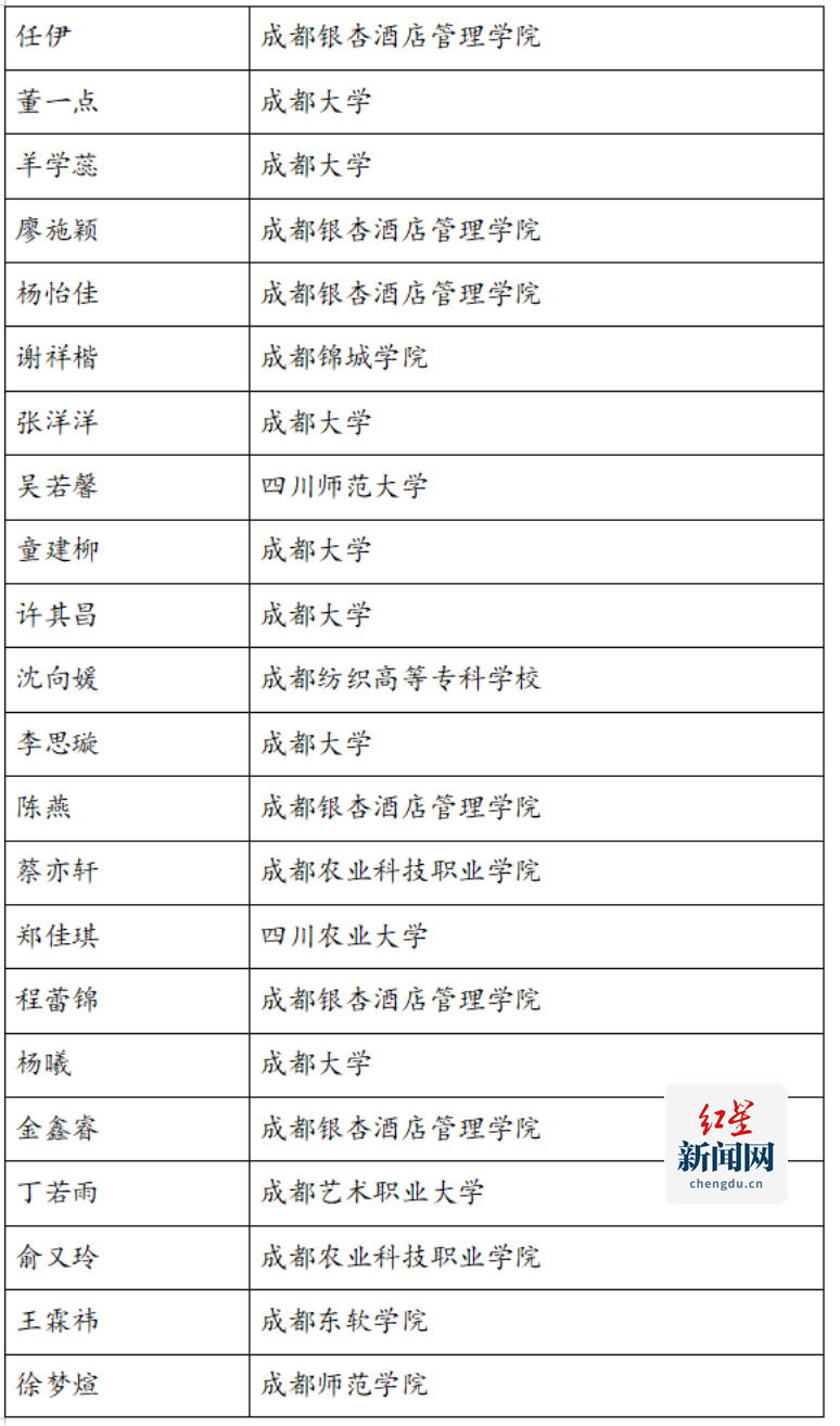 （网站版）超10万人参与  方志进高校线上答题获奖名单出炉603