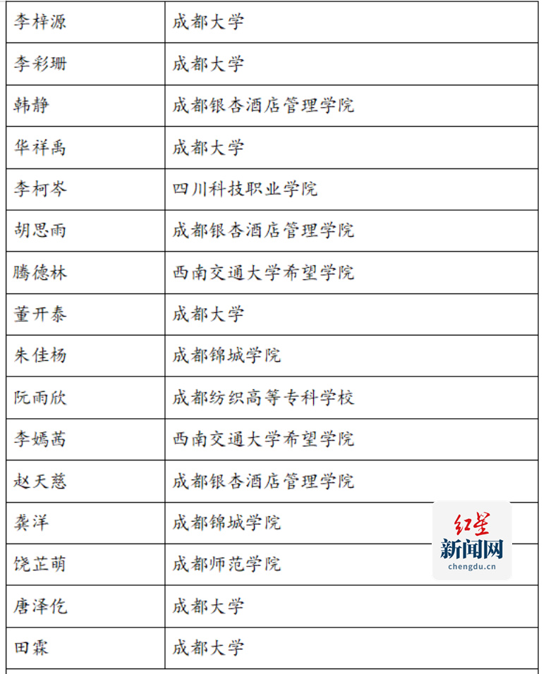 （网站版）超10万人参与  方志进高校线上答题获奖名单出炉608