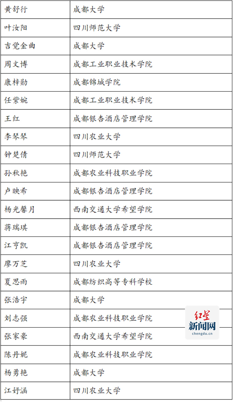 （网站版）超10万人参与  方志进高校线上答题获奖名单出炉606