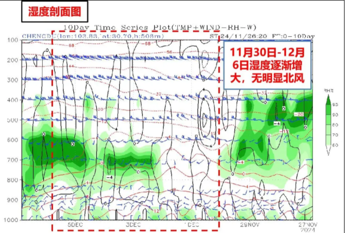 降雨