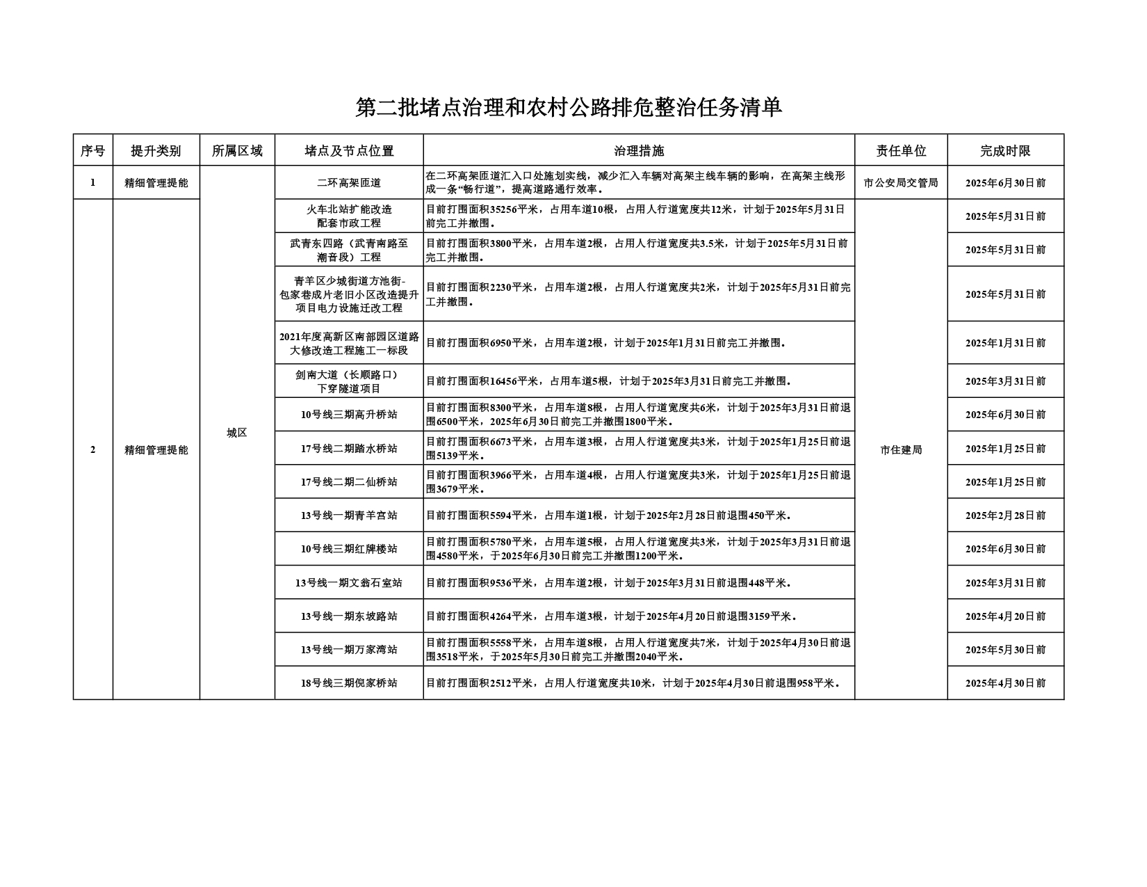 第二批堵点治理和农村公路排危整治任务清单_page-0001