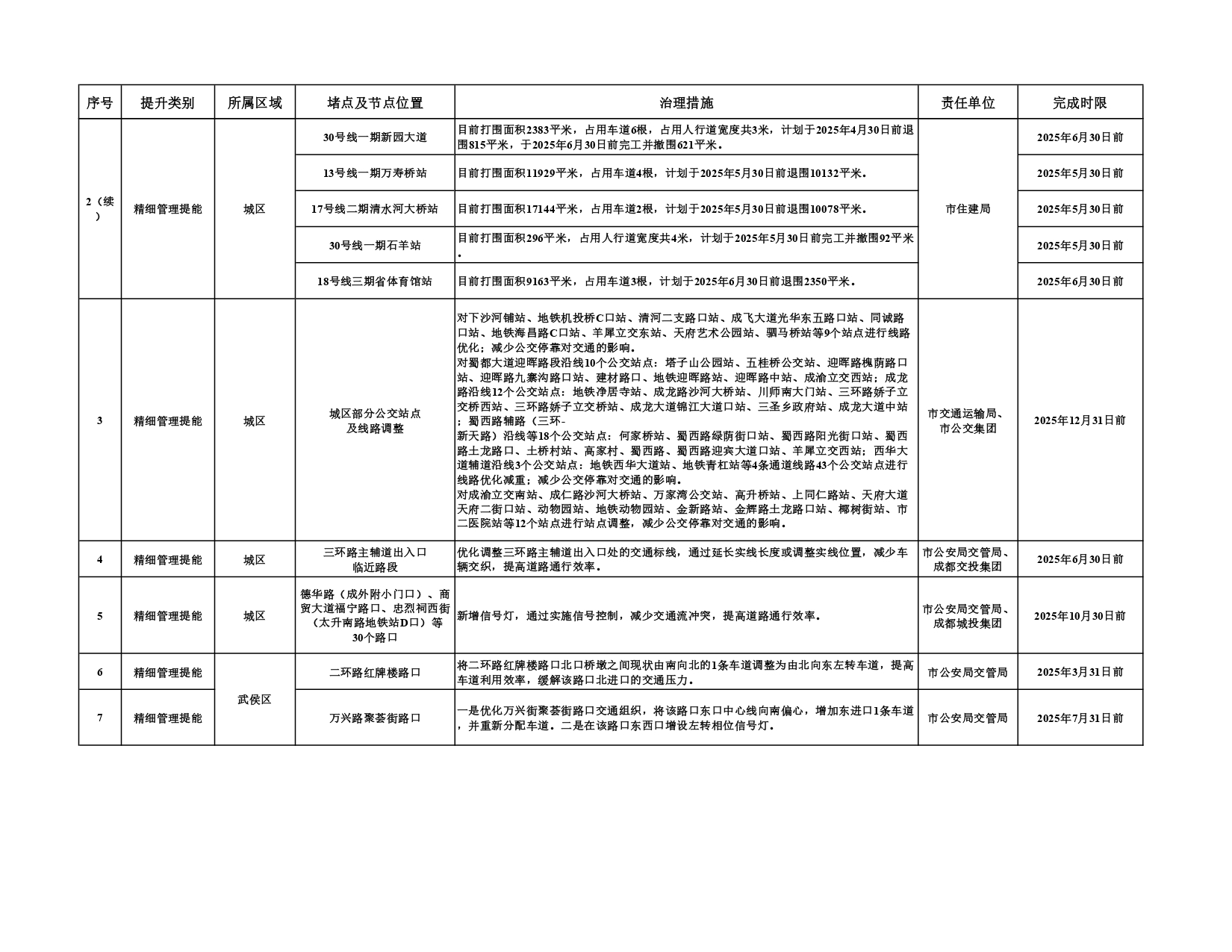 第二批堵点治理和农村公路排危整治任务清单_page-0002