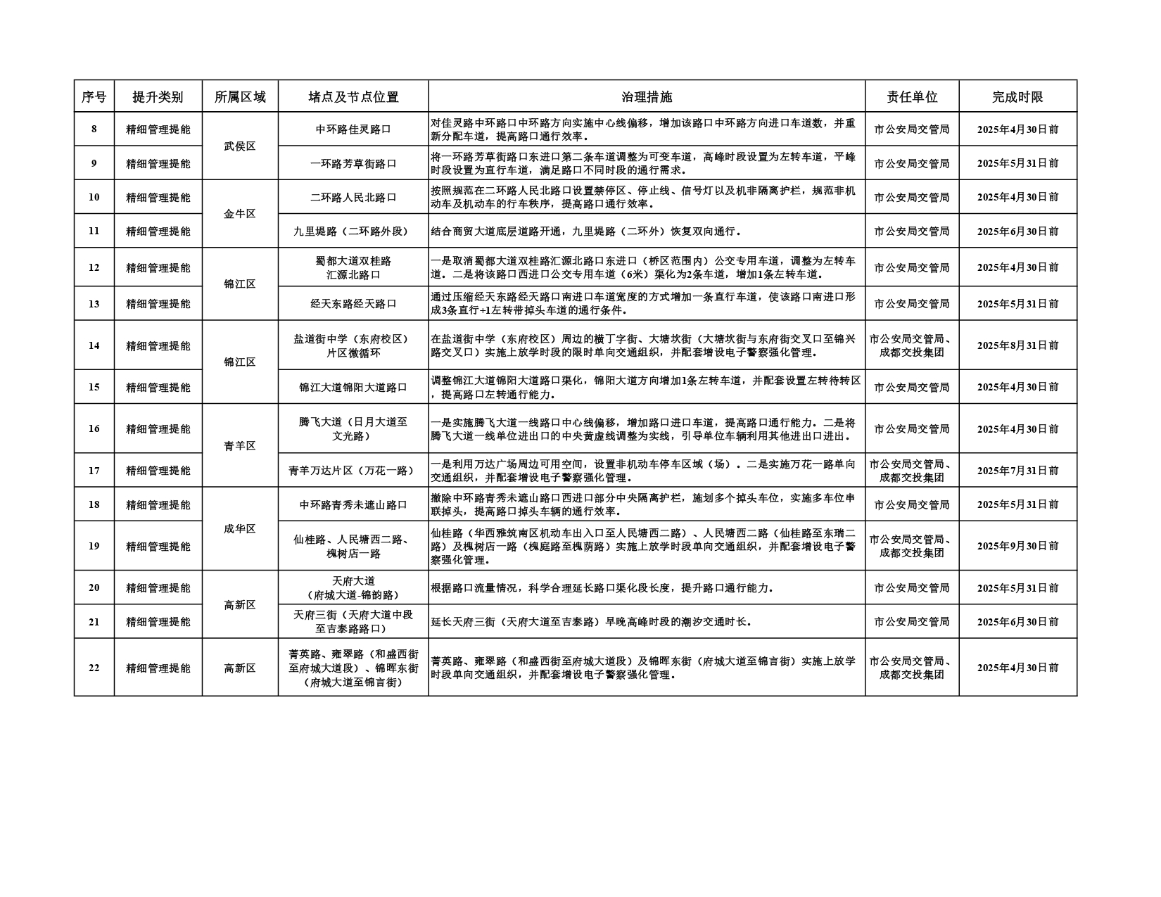 第二批堵点治理和农村公路排危整治任务清单_page-0003