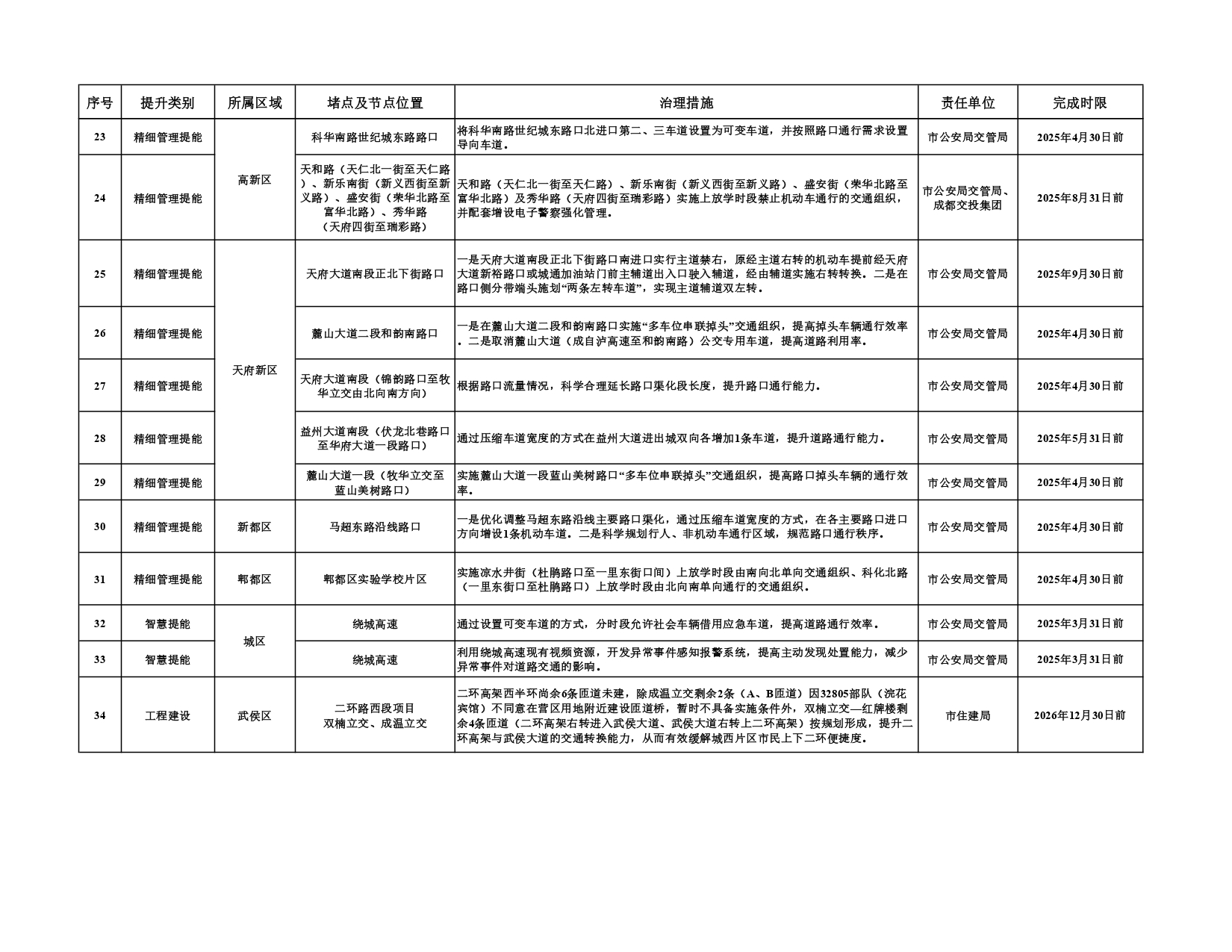 第二批堵点治理和农村公路排危整治任务清单_page-0004