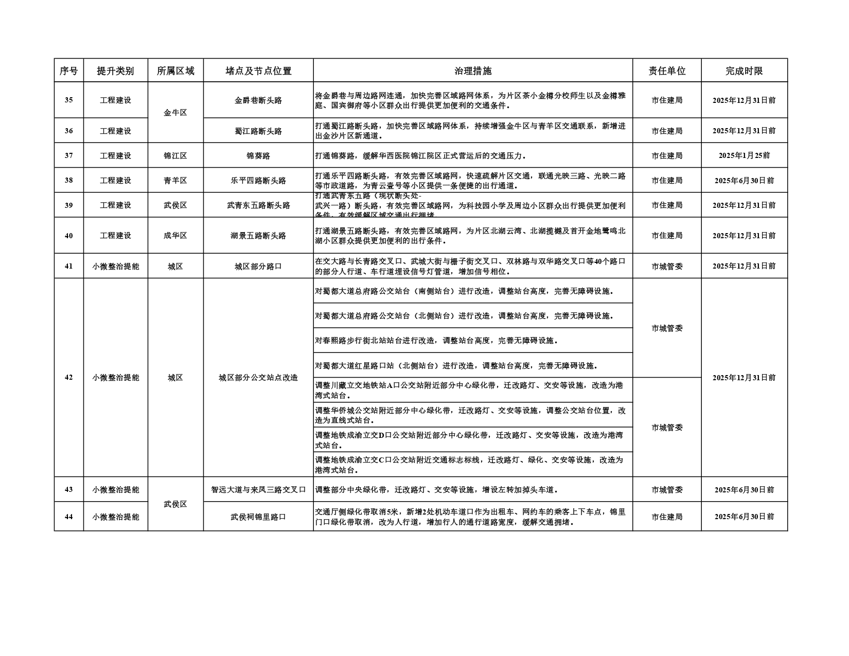 第二批堵点治理和农村公路排危整治任务清单_page-0005