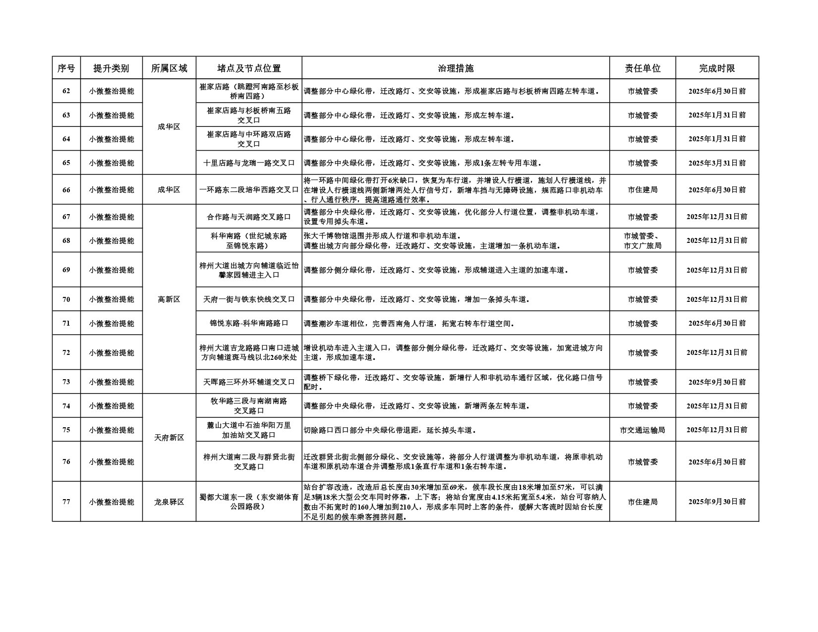 第二批堵点治理和农村公路排危整治任务清单_page-0007