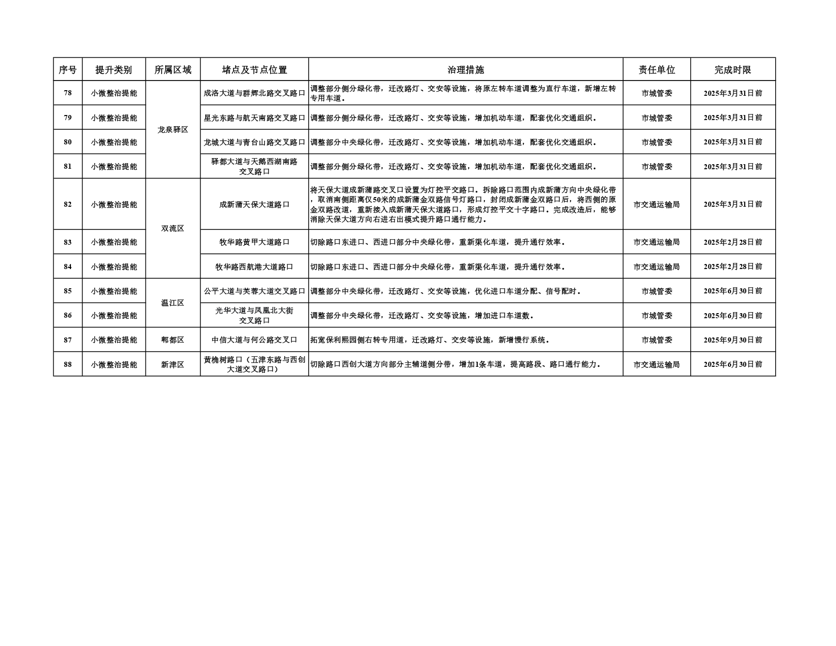 第二批堵点治理和农村公路排危整治任务清单_page-0008